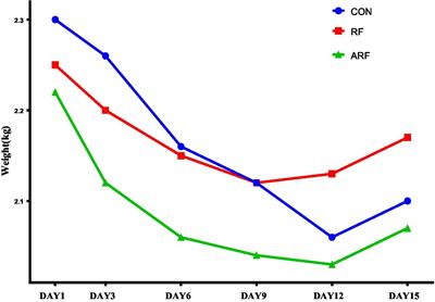 Effects of inoculation with active microorganisms derived from adult goats on growth performance, gut microbiota and serum metabolome in newborn lambs